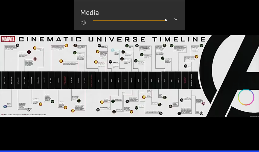 Photo of Official MCU timeline