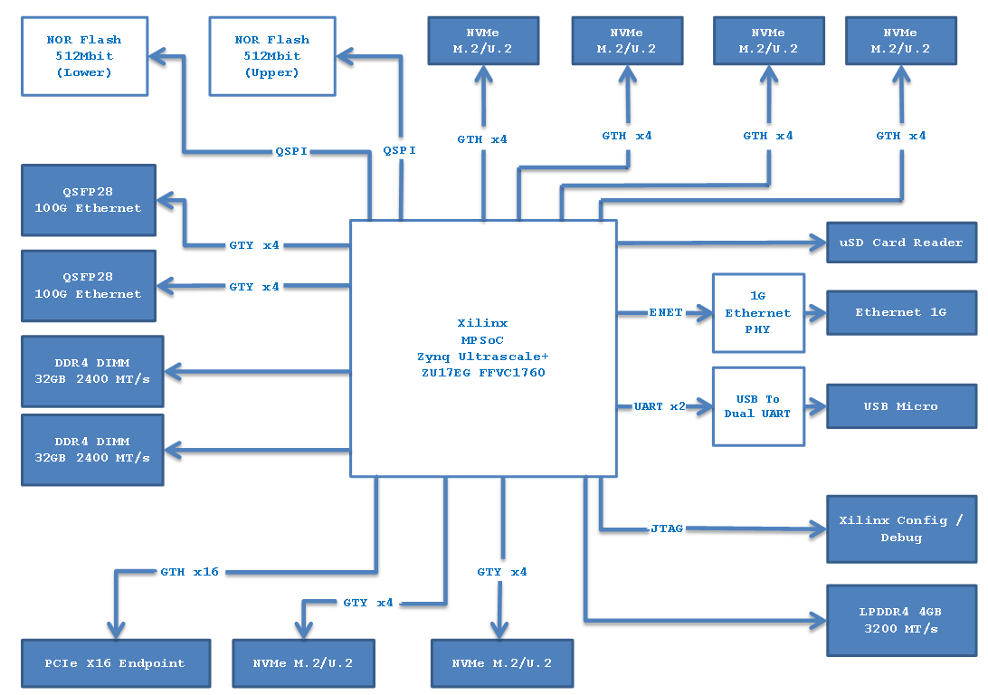 Pooh Blog (ARM CortexM3 STM32) NVIC Priority Group 설명