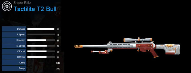 Detail Statistik Tactilite T2 Bull