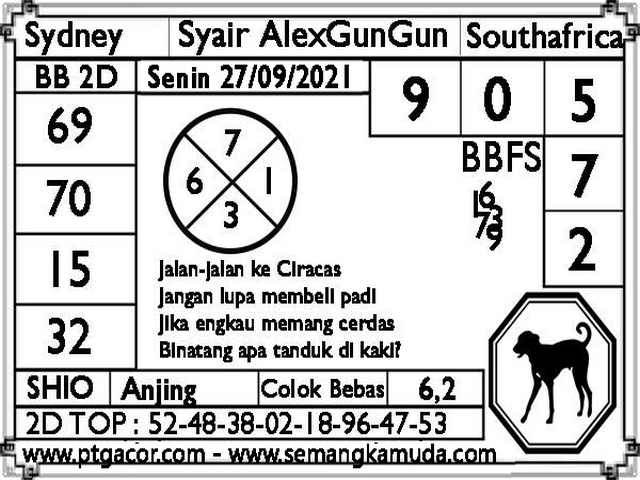 PREDIKSI SYDNEY COJEEL
