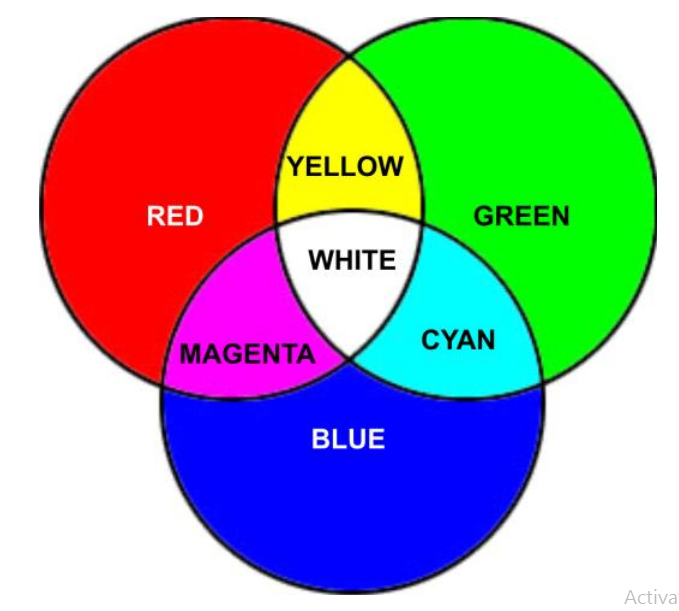 3 2 Mengidentifikasi fungsi dan unsur warna CMYK dan RGB 