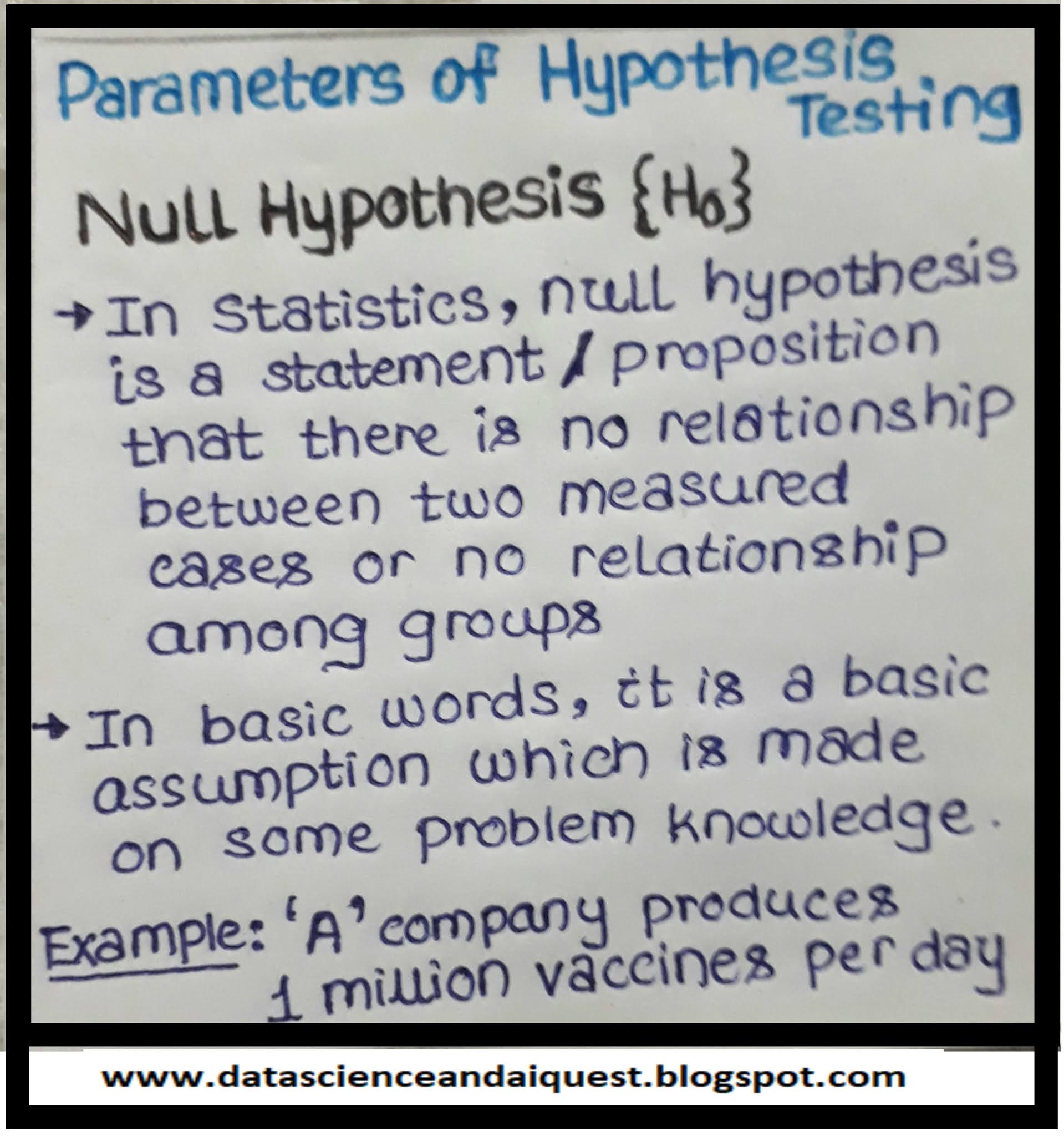 Data Science and AI Quest Infographic Short Note on Null Hypothesis as