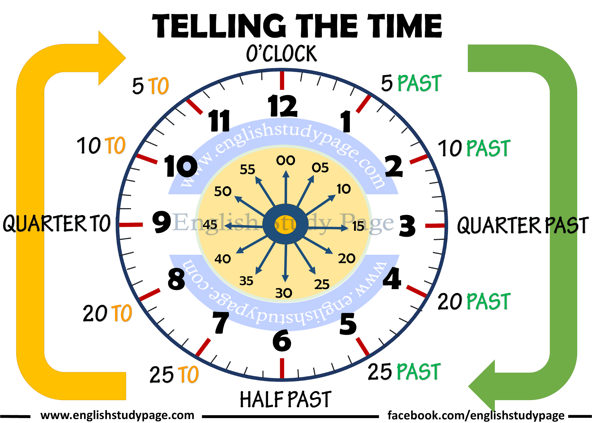 telling-the-time