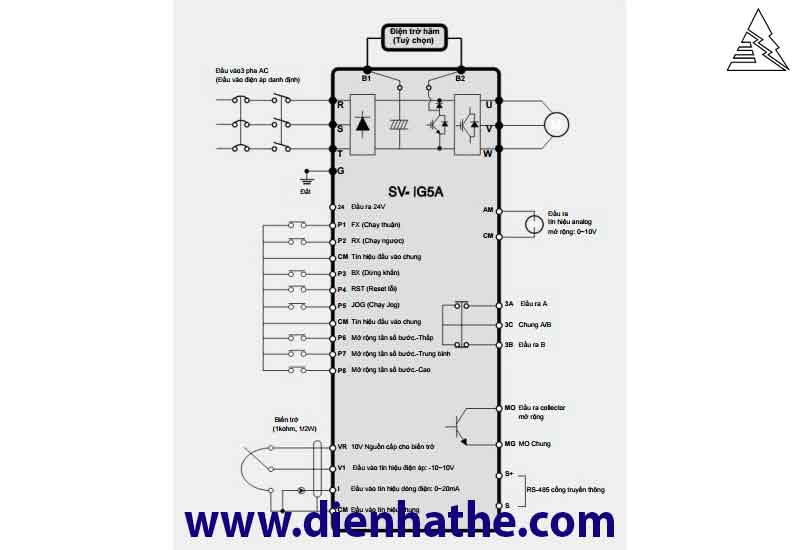 HƯỚNG DẪN CÀI ĐẶT BIẾN TẦN LS IG5A HƯỚNG DẪN CÀI ĐẶT BIẾN TẦN LS IG5A