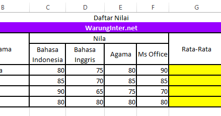 Fungsi If Tunggal Dan Majemuk Pada Microsoft Excel Warung Internet