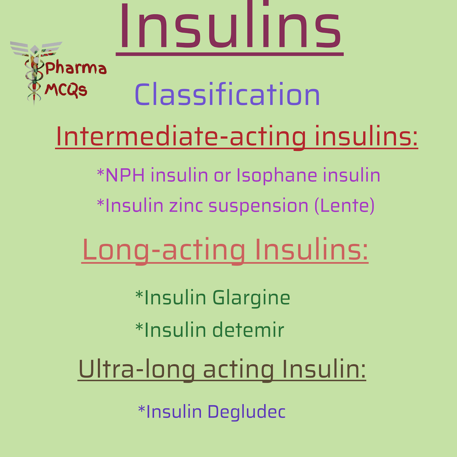 PharmaMCQs ClassificationInsulins & GLP1 agonists
