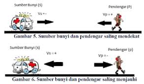 Materi Efek Doppler, Rumus dan Contoh Soal