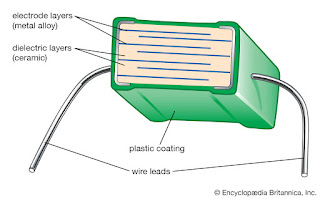 https://cdn.britannica.com/91/1591-050-CC9425C8/diagram-multilayer-capacitor-layers-dielectric-electrodes.jpg