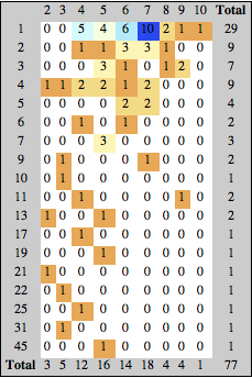 Miscellaneous Remarks, Ideas, Trials: Snake Cube