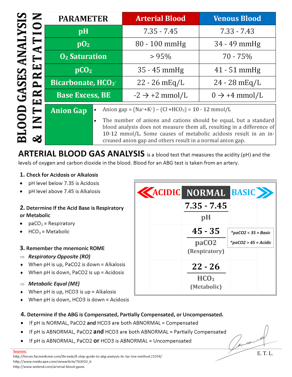 NOTA KEDOKTERAN NORMAL VALUES (ECG, vital signs, BMI, CBC, Blood