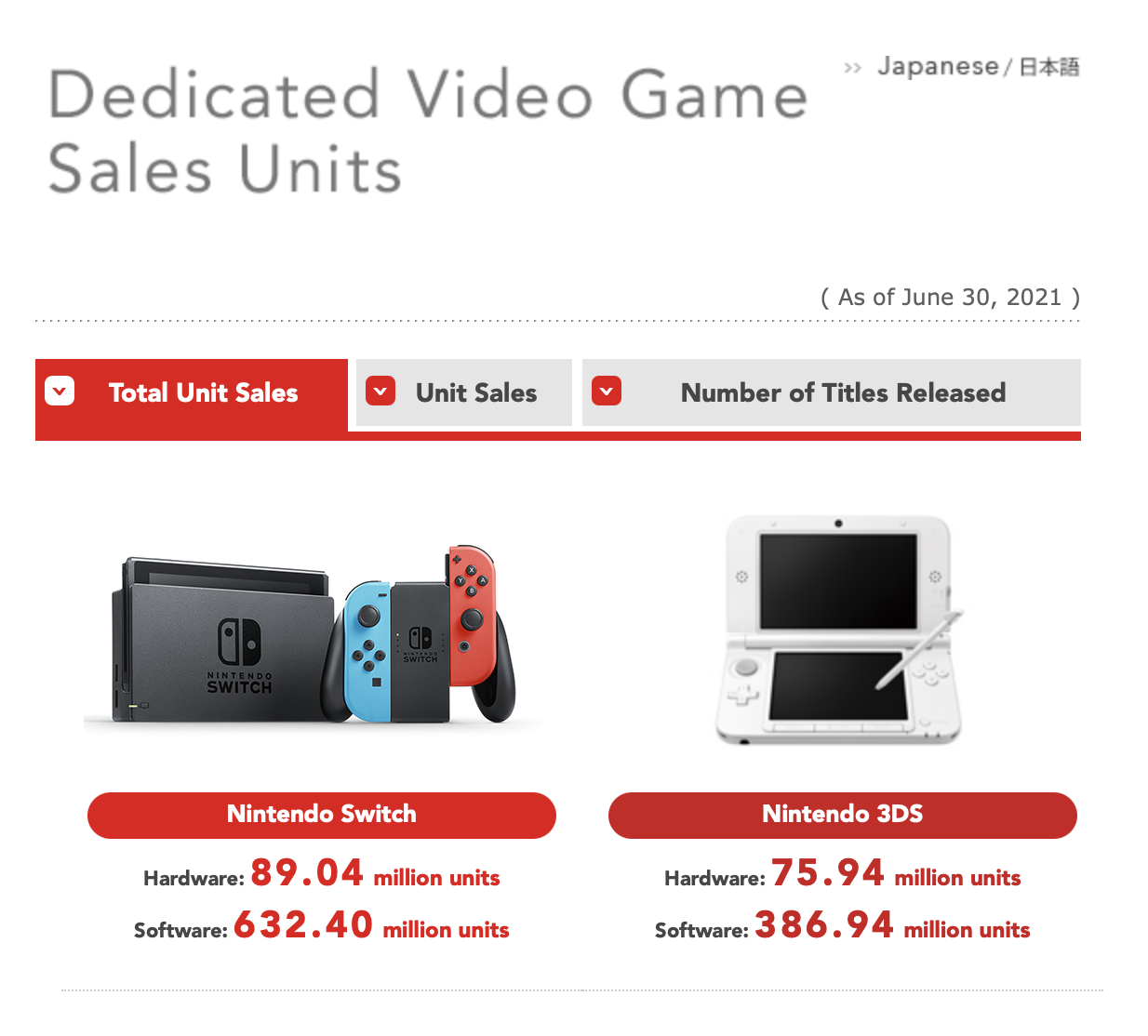 Top Switch Games, Hardware and More For Q1 2021 Revealed TheFamicast