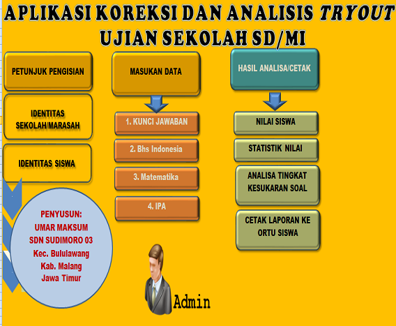 Download Aplikasi Koreksi Soal Ujian Pemantapan Tray Out Download Aplikasi Koreksi Soal Ujian Pemantapan Tray Out