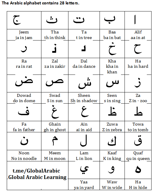 Global Arabic Learning: Learn Arabic Alphabets
