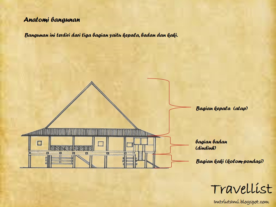 Mengenal Rumah Tradisional Lamban Tuha