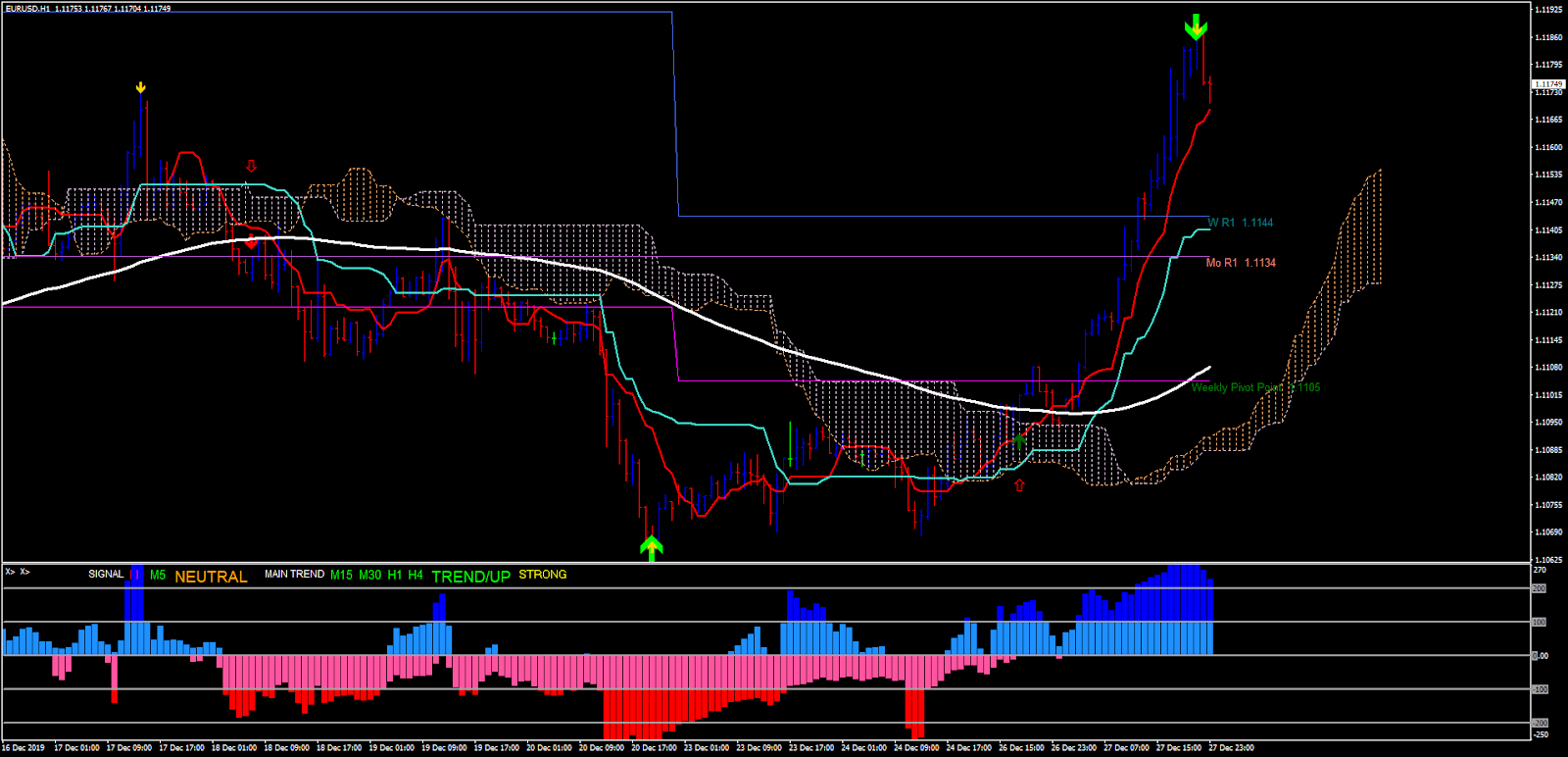 Ichimoku Cloud Indicator Mt4 / Forex Cloud Mt4 Indicator Forex Ea Maker