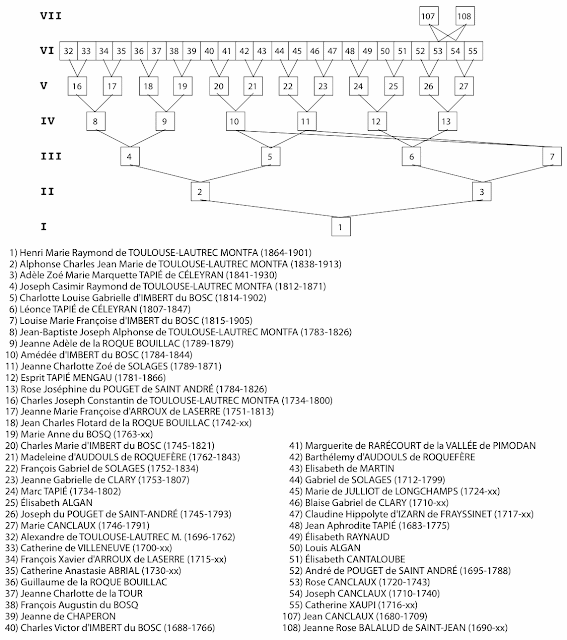 Henri Toulouse-Lautrec family tree Henri Toulouse-Lautrec family tree
