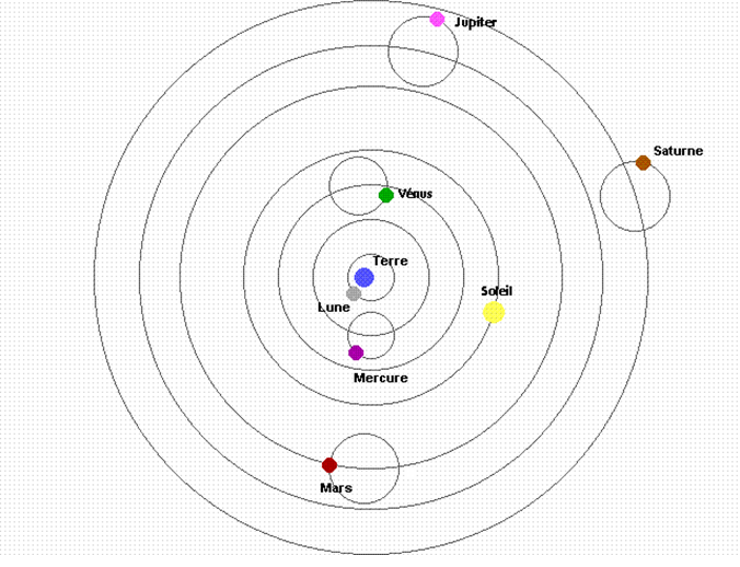 systeme de ptolemee