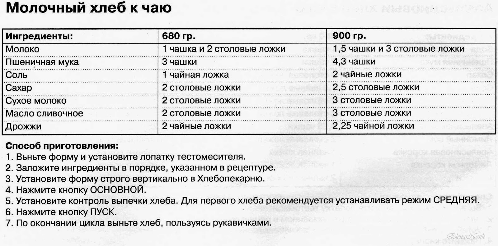 рецептура хлеба пшеничного. рецепт хлеба в хлебопечке с сухим молоком. рецепт хлеба в хлебопечке с сухим молоком. рецепт хлеба в хлебопечке с сухим молоком. рецепт хлеба в хлебопечке с сухим молоком.