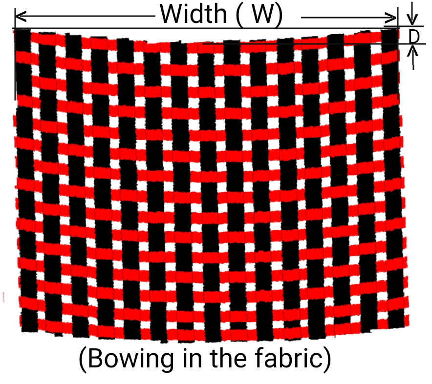 Textile Adviser TESTING OF BOWING OR SKEWING IN THE FABRIC