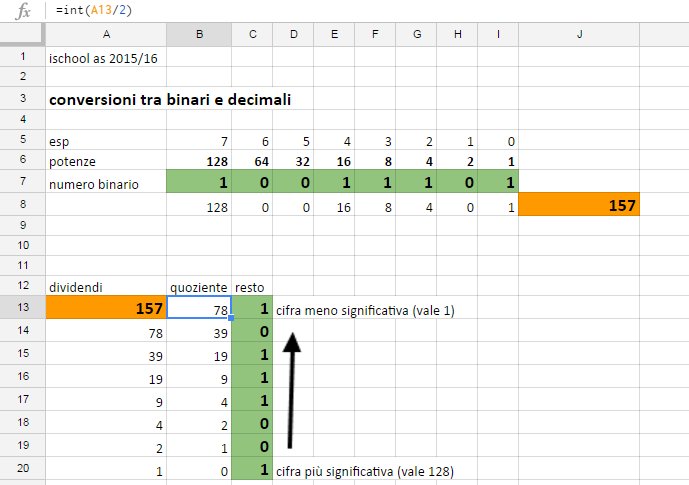Conversione Binario decimale Con Excel conversione-binario-decimale-con-excel