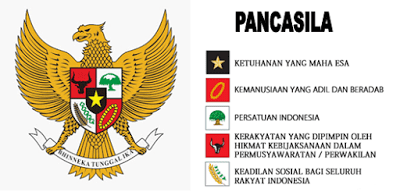 Implementasi Pancasila Dalam Pembuatan Kebijakan Negara Pada Bidang Politik Mikamerah Blog Implementasi Pancasila Dalam Pembuatan Kebijakan Negara Pada Bidang Politik Mikamerah Blog
