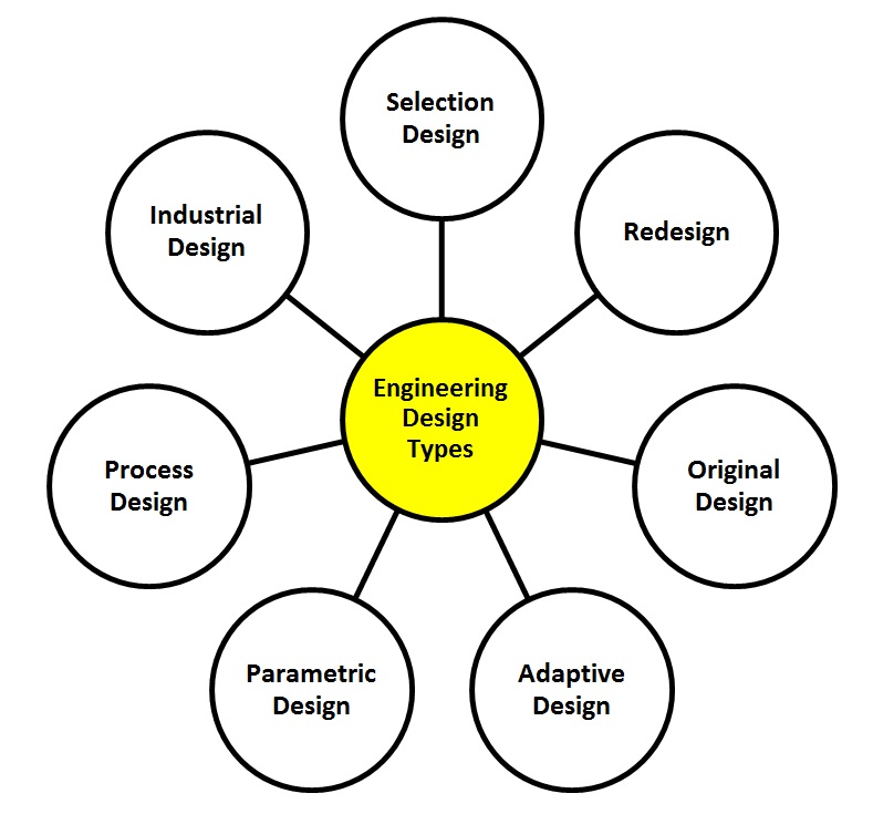 Types Of Engineering Diagram