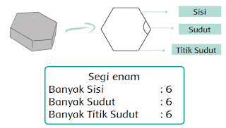 gambar Segi enam kunblok bangun datar www.simplenews.me