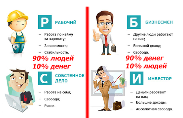 зависимость от денег зависимость от денег