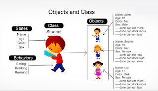 Java Interview Questions | java technical round: What is Java Object: