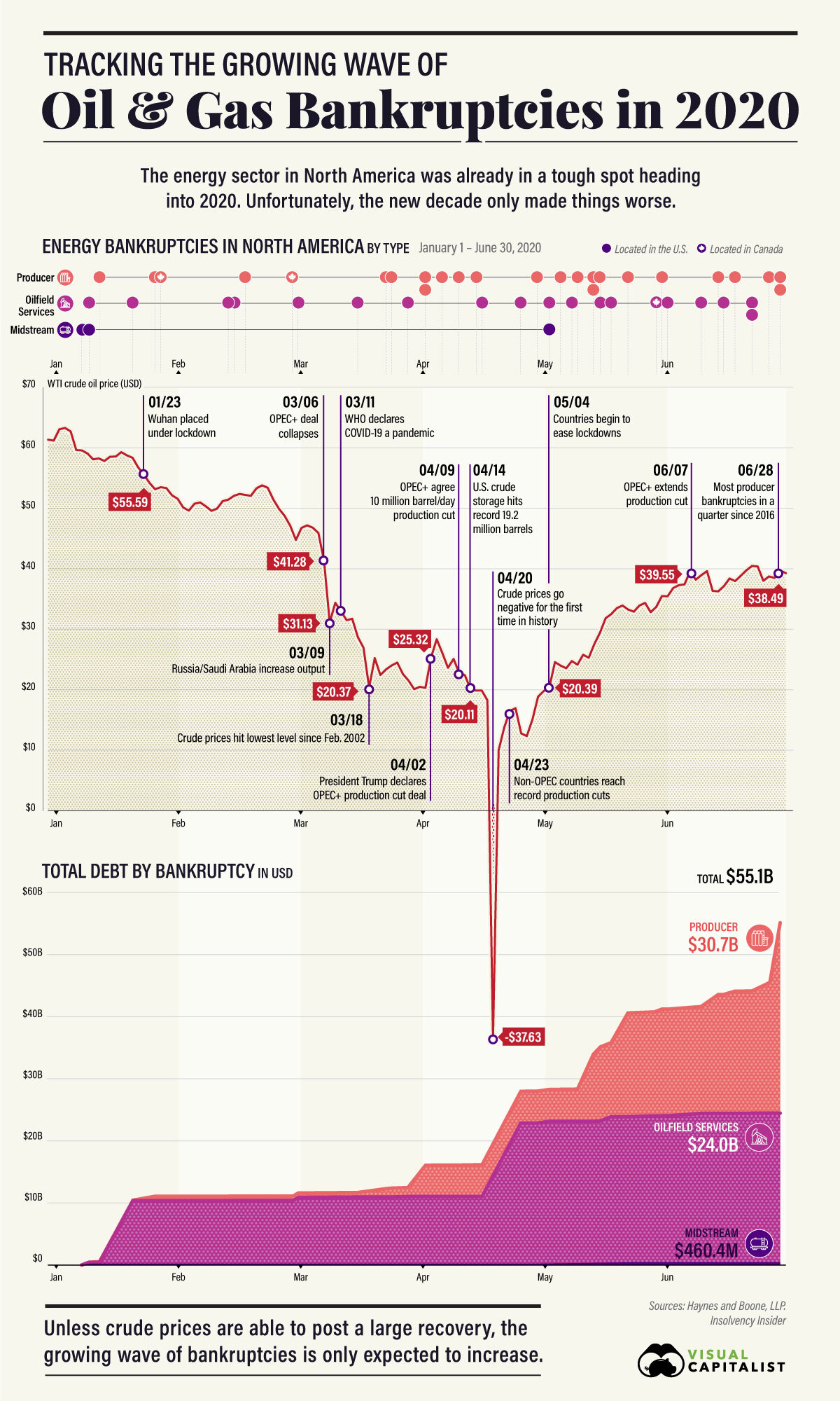 The Oil Crash: Nadie al timón