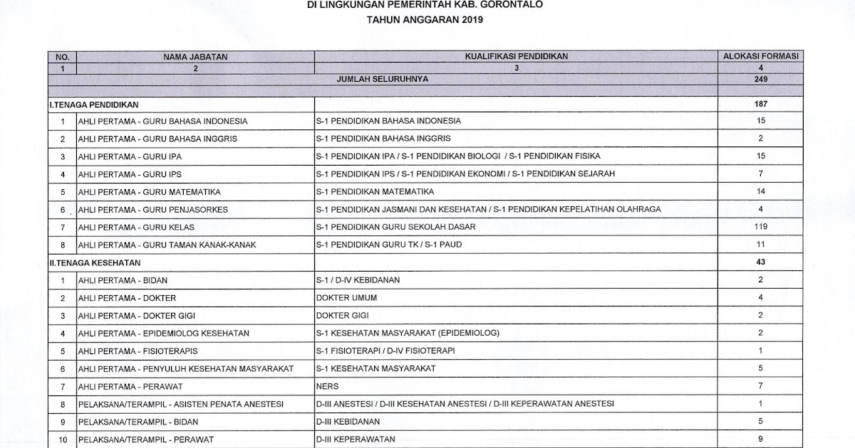 Siaran Pers Formasi Cpns Kabupaten Gorontalo Lowongan Kerja Dan Rekrutmen Bulan Juni 2021