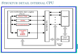 Contoh Soal dan jawaban tentang CPU ~ DUNIA ILMU