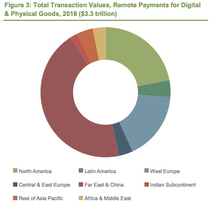 Digital Lifescapes: Alternative Online Payment Technology Gains Momentum