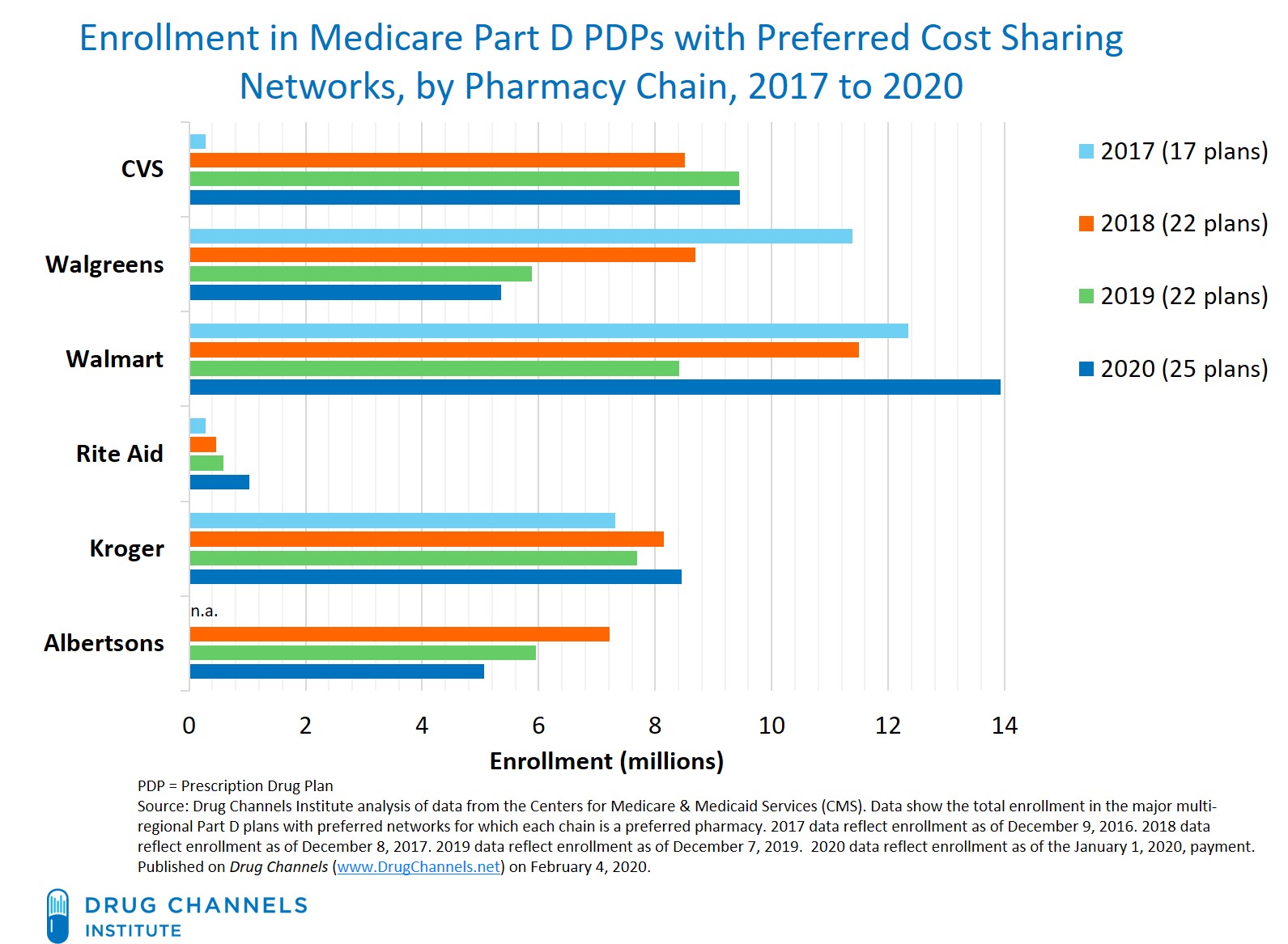 Cvs Medicare Part D Formulary