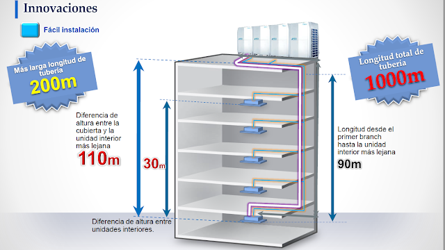 BUENAS PRÁCTICAS EN LA INSTALACIÓN Y MANTENIMIENTO DE EQUIPOS INVERTER