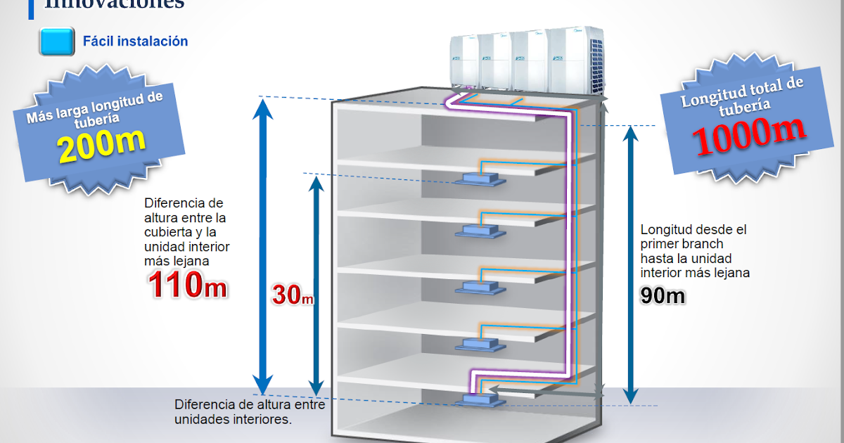 BUENAS PRÁCTICAS EN LA INSTALACIÓN Y MANTENIMIENTO DE EQUIPOS INVERTER