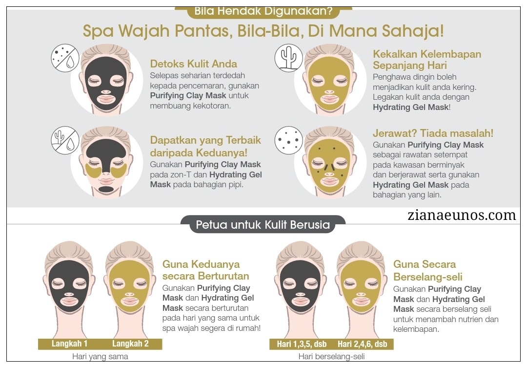 Kebaikan YOUTH Mask Shaklee Clay Mask dan Gel Mask