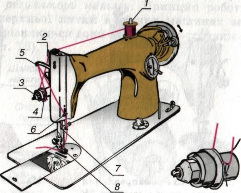 Настроить старую ручную швейную машинку