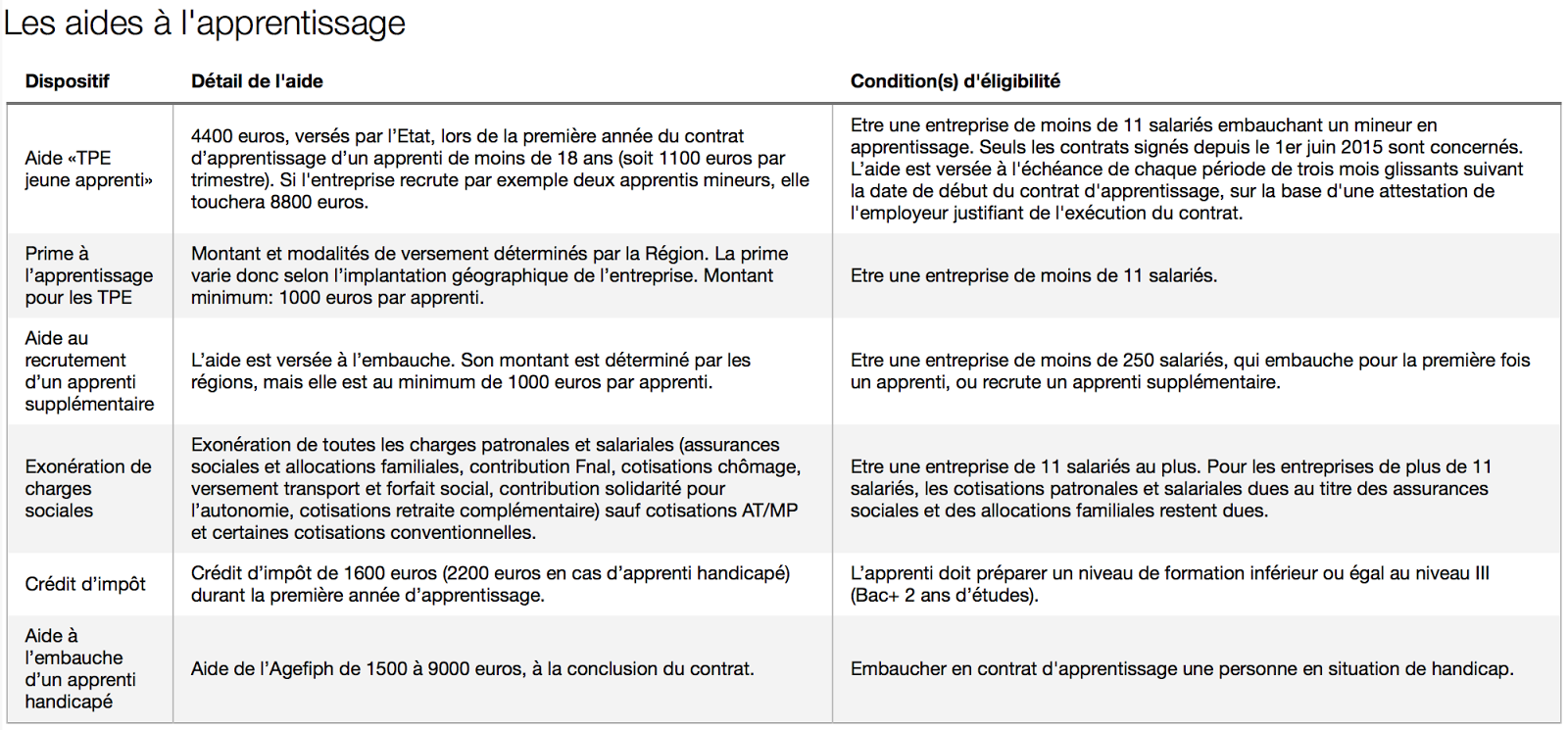 Holding People Connexion Apprentissage L Aide Tpe Jeune