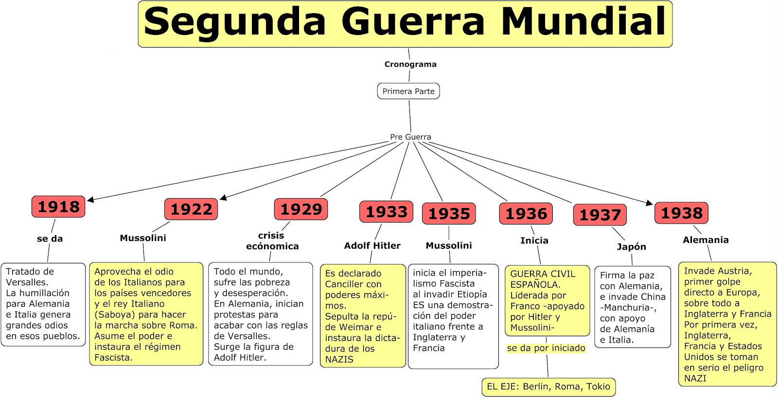 segunda guerra mundial Mapas sinopticos segunda guerra mundial Mapas sinopticos