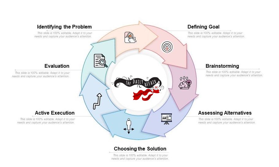 How to Improve Your Problem-Solving Skills - The Daily Affair | a ...