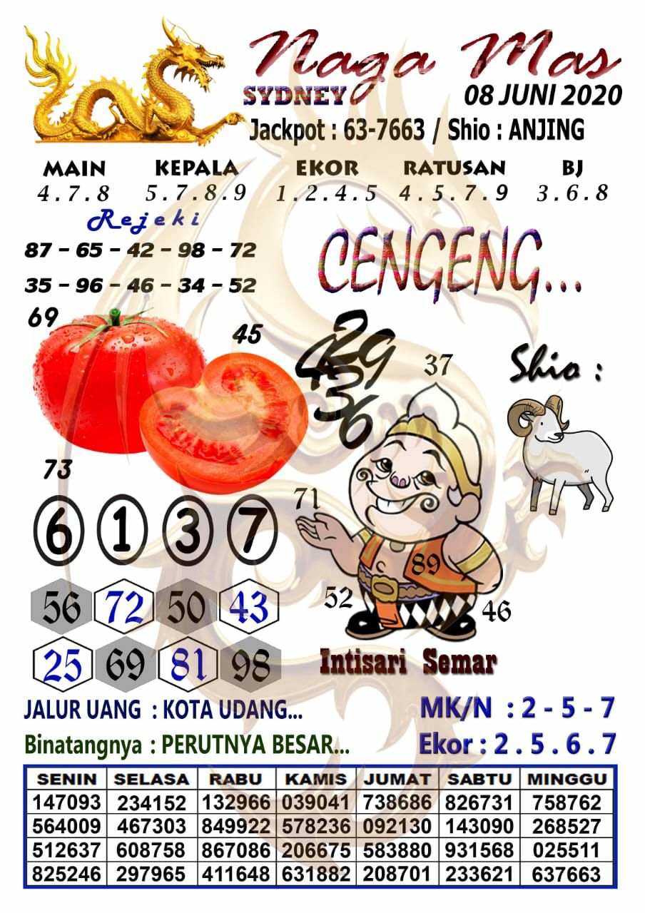 Prediksi Syair Sydney 8 Juni 2020 Syair Togel Sydney Pangkalantoto