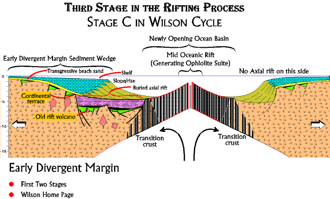 Wilson Cycle : Siklus Muncul dan Hilangnya Cekungan Samudera | SM-IAGI UNG