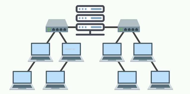 Mari Belajar Tentang Pengertian Topologi Jaringan, Macam