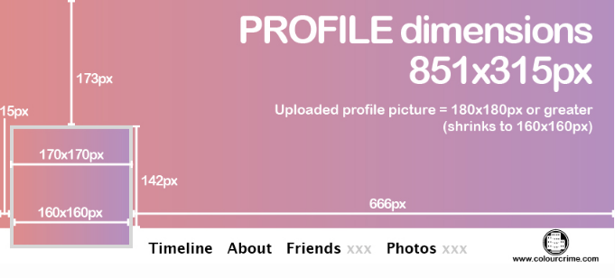 Dimensions Of Facebook Banner Mktg Studio