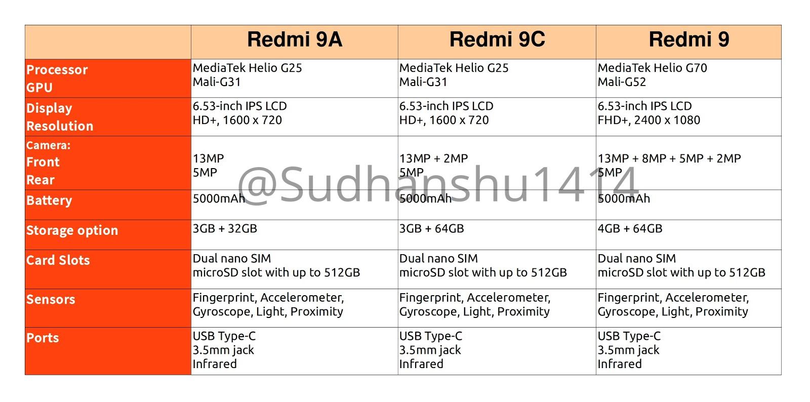 Сравнение Смартфонов Xiaomi Redmi 9