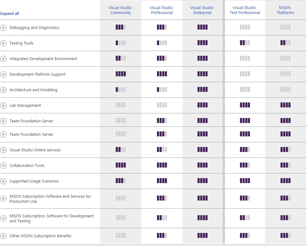 Visual Studio 2024 Professional Vs Enterprise Kate Corrianne