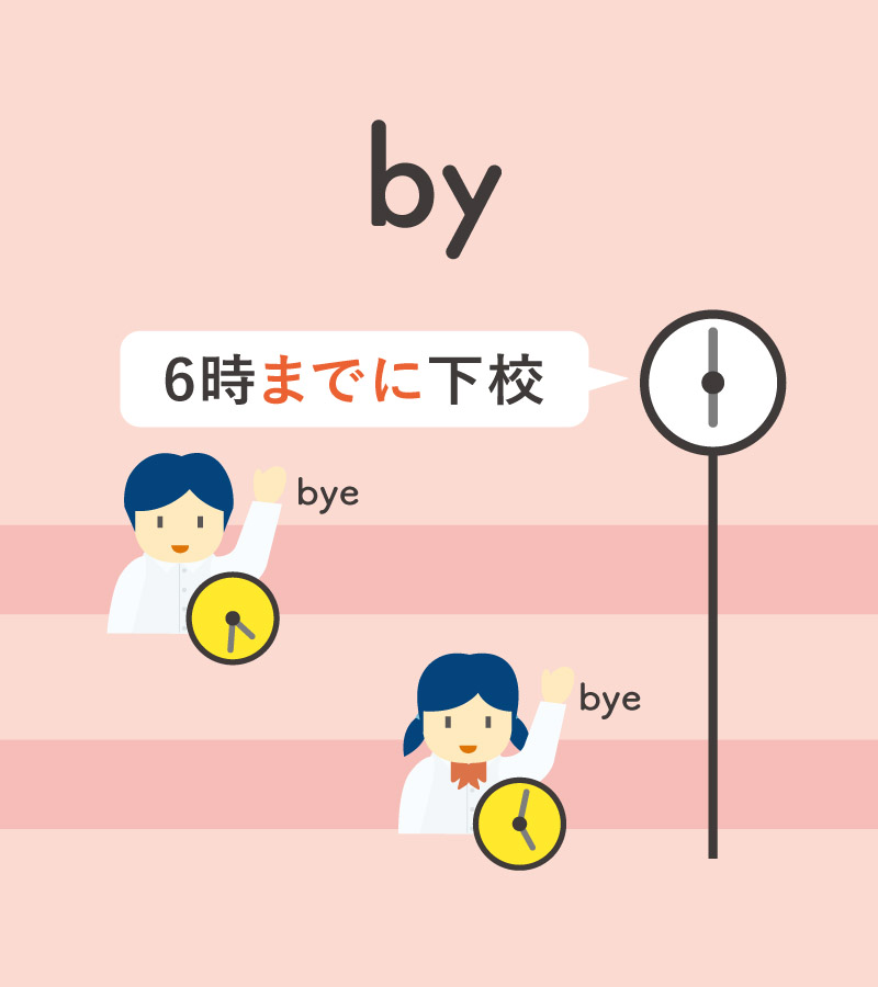 until と by の違いとは？