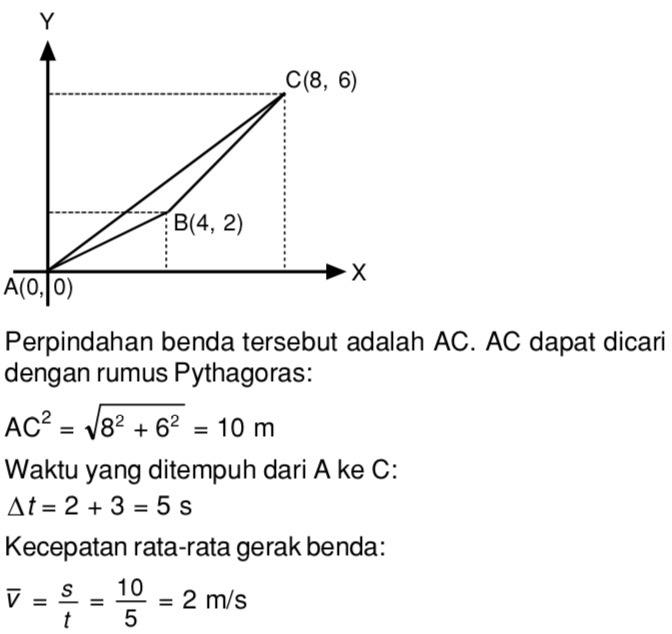 Kecepatan Rata Rata Gerak Benda Tersebut Adalah Sebutkan Itu