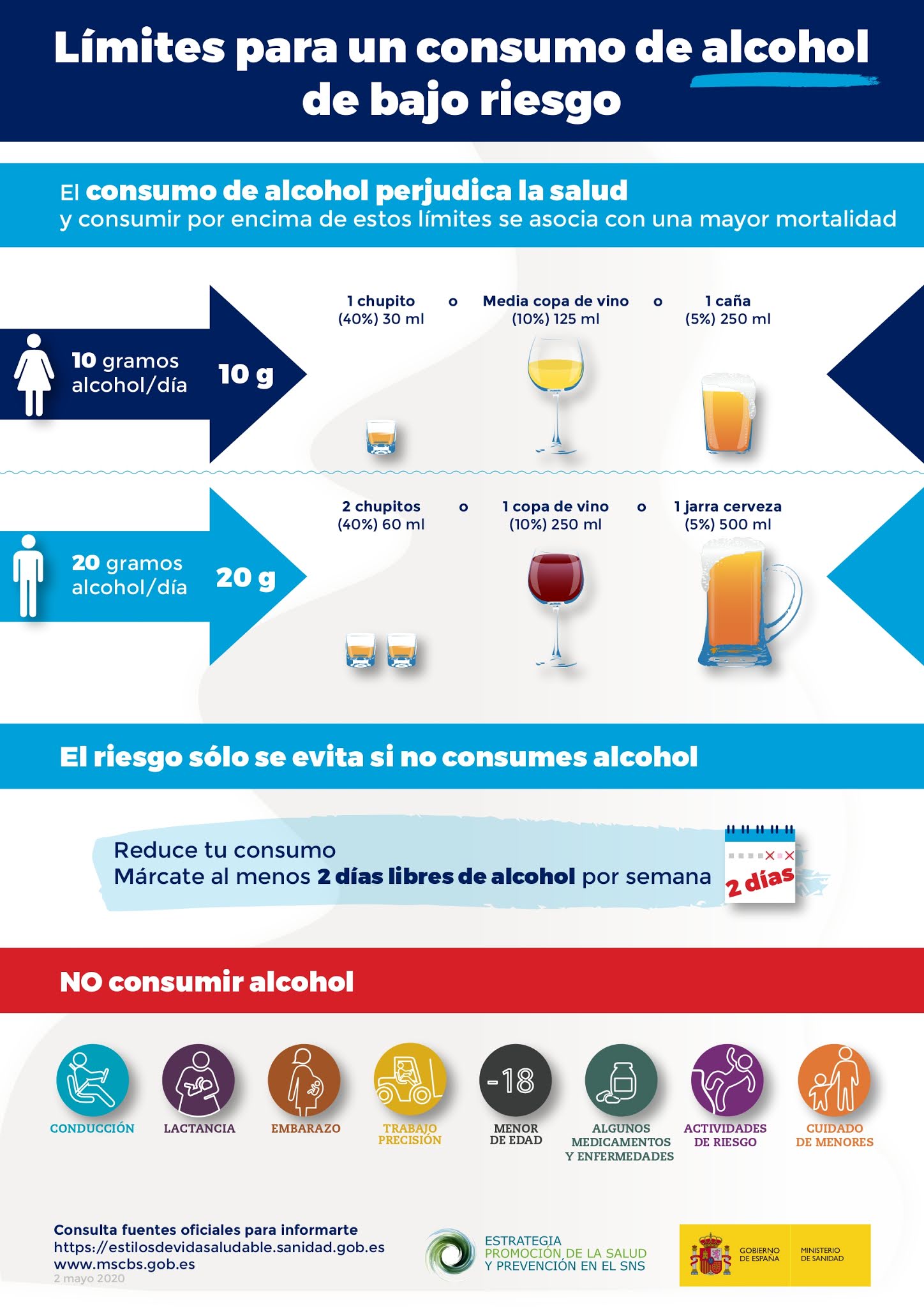 Salud y Prevención PAPPS Actualización de los Límites de Consumo de